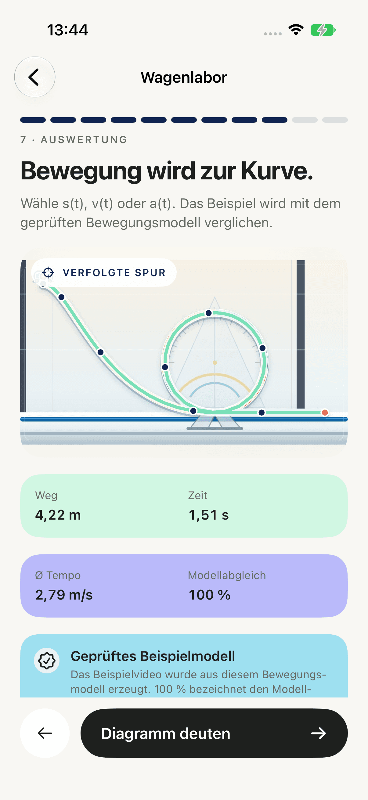 Native FUSICS-iOS-Auswertung des Wagenlabors mit verfolgter Spur, Weg, Zeit, Tempo und Modellvergleich.